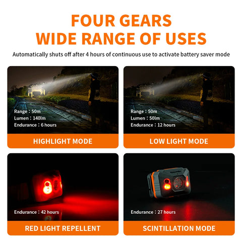 Naturehike  Headlamp LED Portable Super Bright Camping Lights Ultralight Mini Head Torch USB Rechargeable Fishing Headlight