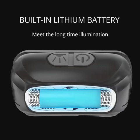 Mini LED Headlamp Built-in Battery USB Rechargeable Head Torch Outdoor Camping Fishing Head Flashlight Searchlight Headlight